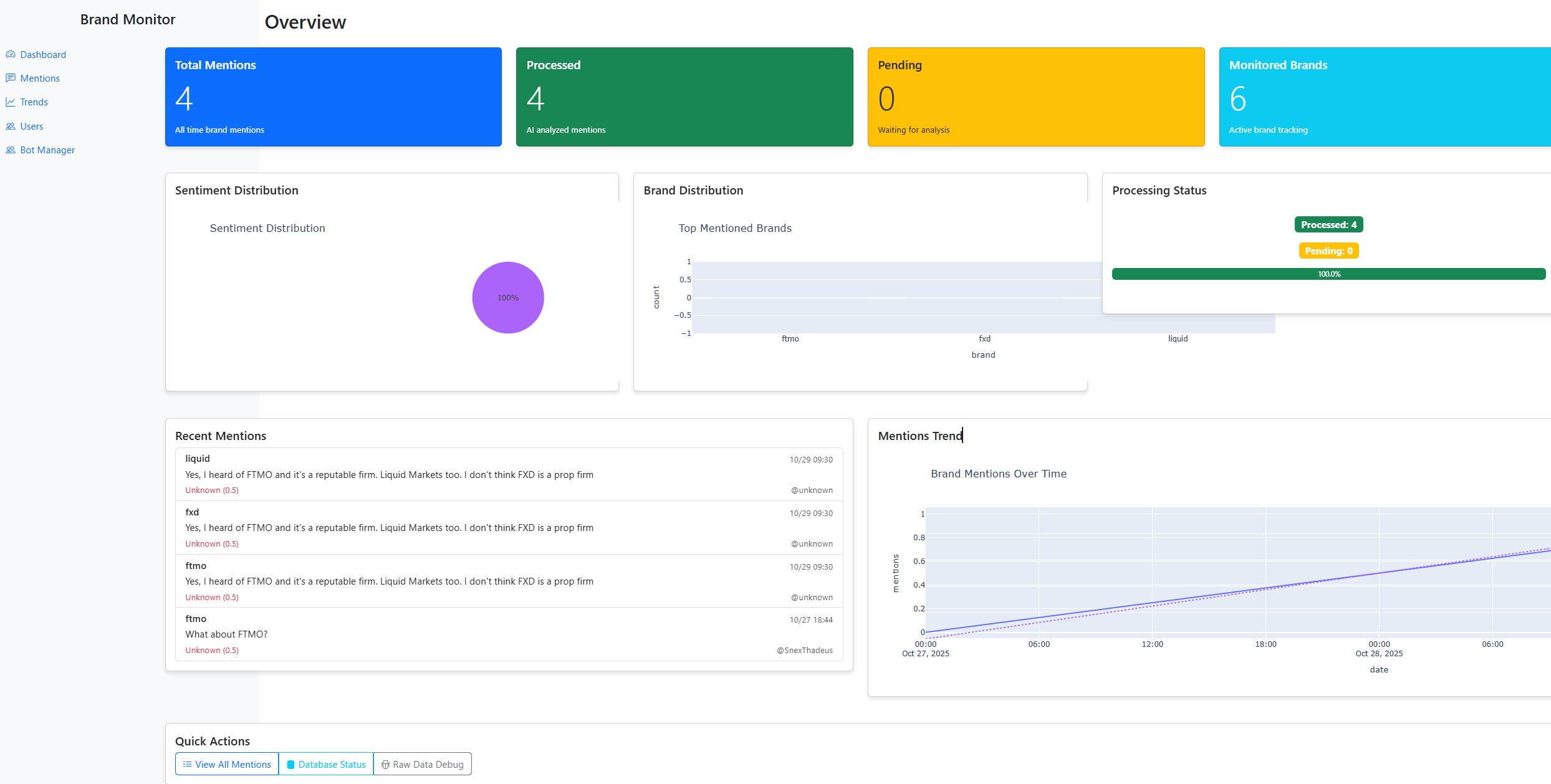 Brand Monitoring Dashboard