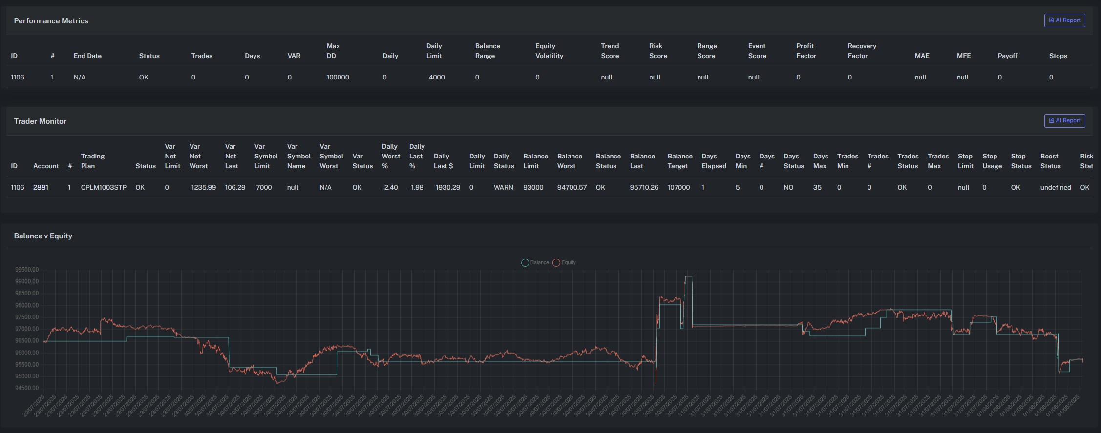 Dashboard Preview
